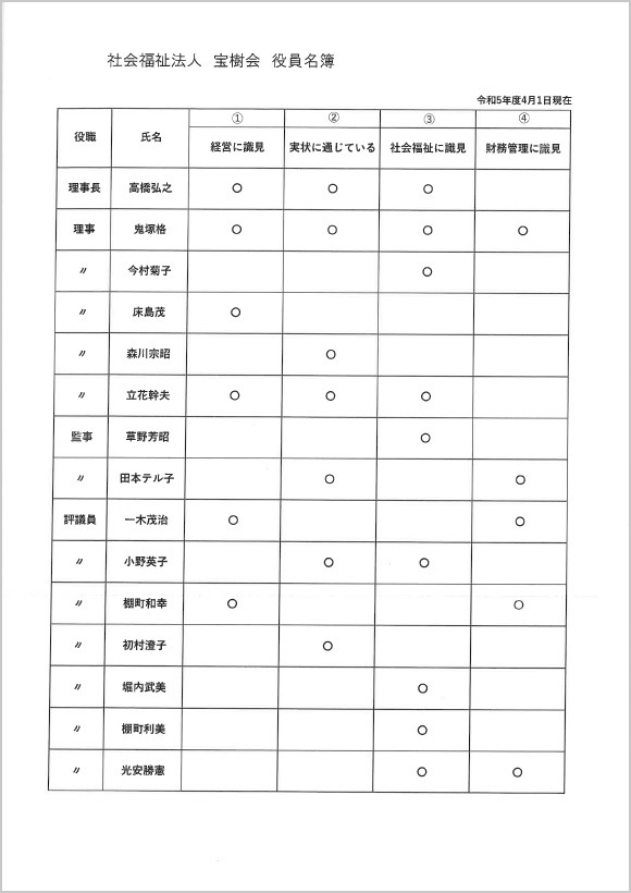 【宝樹会】 役員名簿