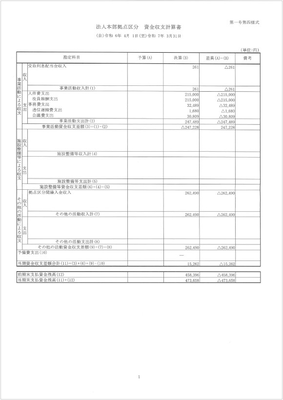 【宝樹会 法人本部】計算書類