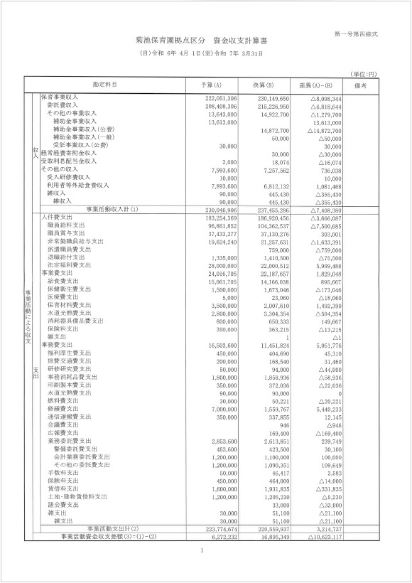 【菊池保育園】 計算書類