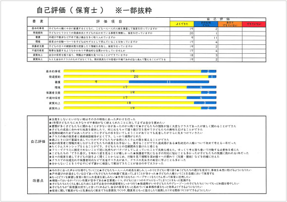 【R5自己評価　保育士】