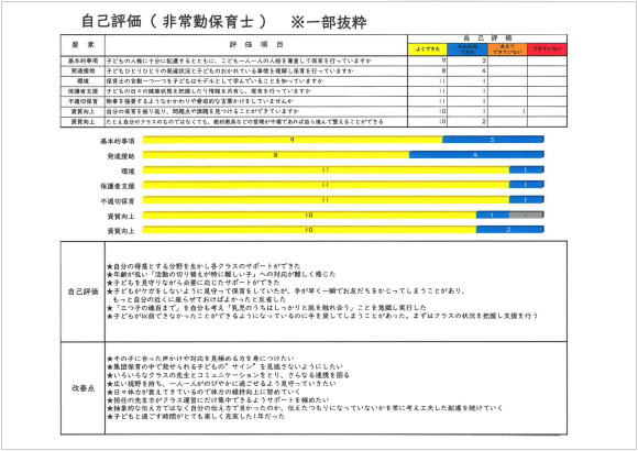 【R5自己評価　保育士以外】