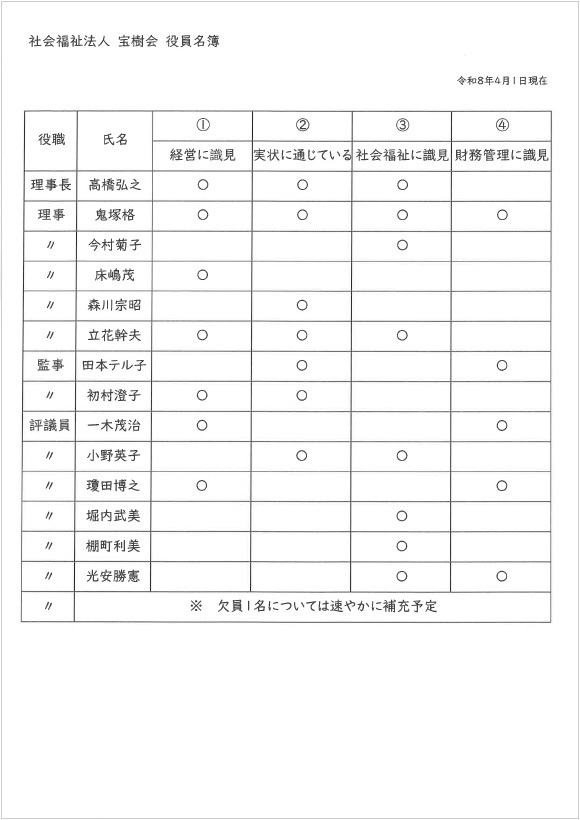 役員名簿