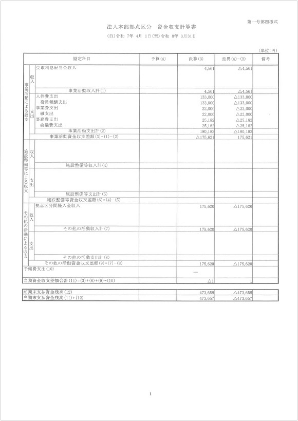 本部計算書類