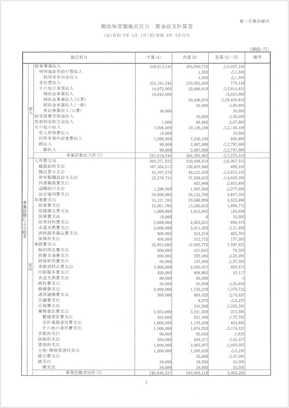 計算書類