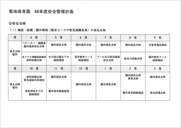 安全管理計画