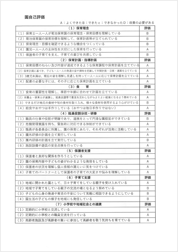 園自己評価