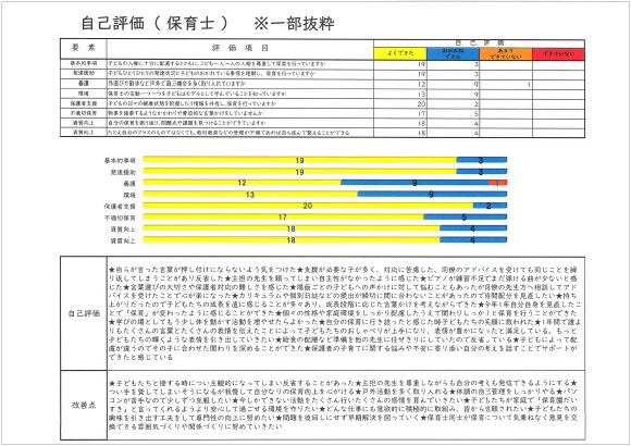 保育士自己評価